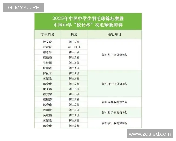 南京羽毛球队在全国羽毛球速度排行榜中荣获第七名的佳绩引发关注