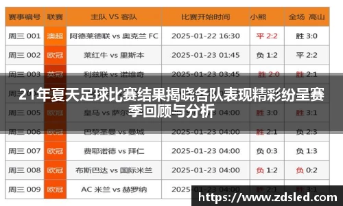 21年夏天足球比赛结果揭晓各队表现精彩纷呈赛季回顾与分析