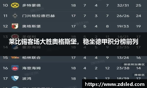 莱比锡客场大胜奥格斯堡，稳坐德甲积分榜前列